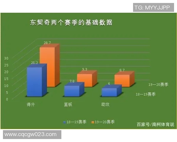 五年对比:独行侠数据全面进化!