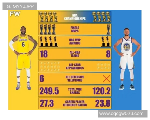 五年对比：库里数据全面进化！